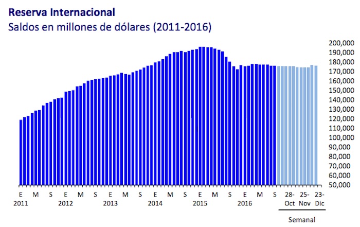 Banxico