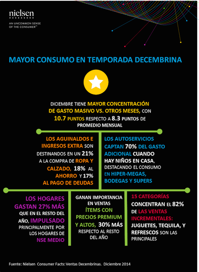 Infografía: Nielsen