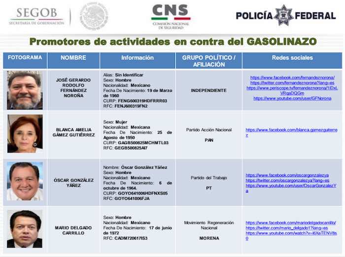 Las Fichas Del Documento Presuntamente Elaborado Por La Cns Foto Especial