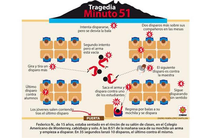 Recreación de la tragedia. Imagen: Especial