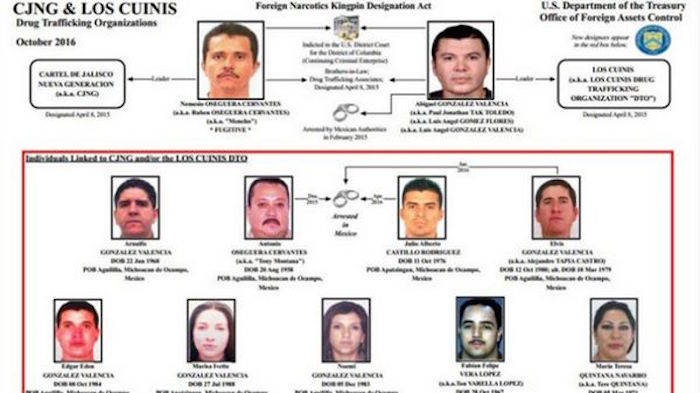 Mafias Mexicanas Cártel Jalisco Nueva Generación