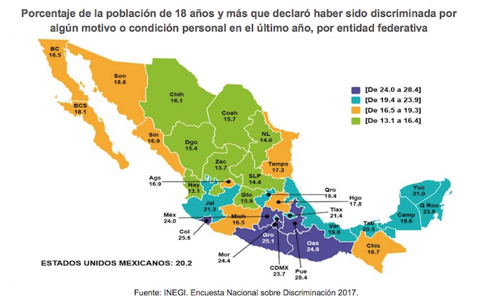 Racismo Discriminación