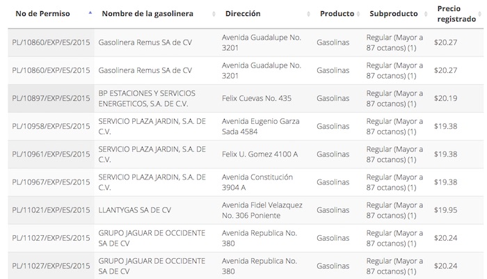 La gasolina Magna rebasa los 20 pesos en estaciones de CdMx, Jalisco, NL y Michoacán