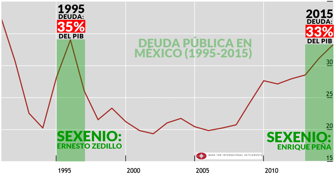 Senadores auguran más impuestos y deuda SinEmbargo MX