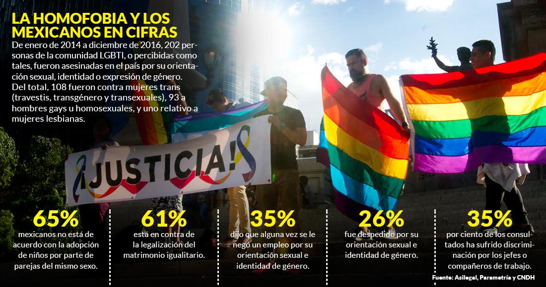 Somos El Segundo Pa S Con M S Cr Menes Contra La Comunidad Gay Asesinatos En A Os