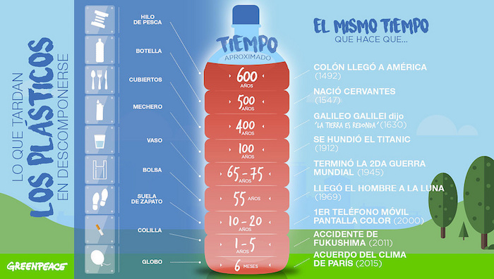 Plásticos En Los Océanos Sinembargo Mx 9679