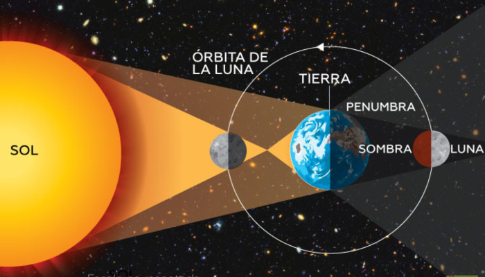 ¿Cómo, cuándo y dónde podrás ver el eclipse lunar del domingo? La UNAM ofrece detalles