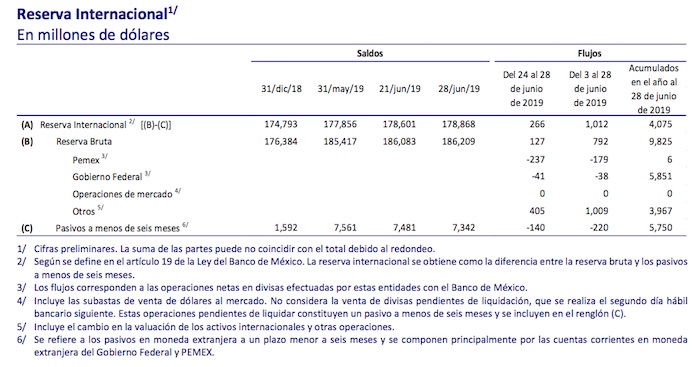 Fuente Banxico