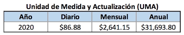 Resultado de imagen para uma 2020