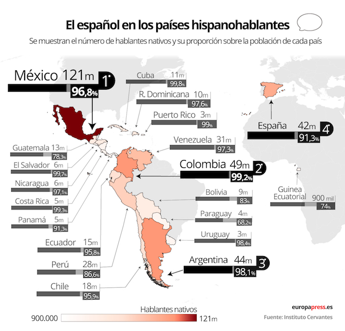 Hoy Es El Día Internacional De La Lengua Materna Datos Que Debes Saber