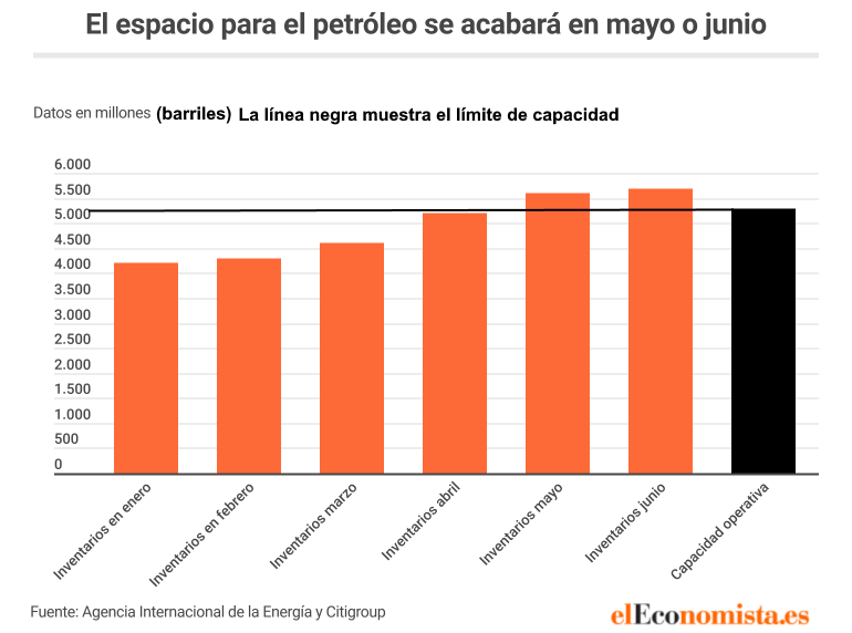 capacidad-operativa-petroleo