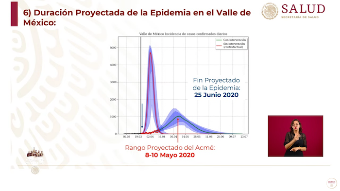 El Pico Máximo De La Intensidad De Transmisión Será Entre El Y El De Mayo