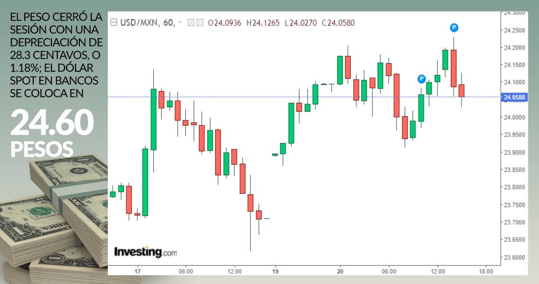 cierre-mercados-peso-dolar-gráfica-20 de abril