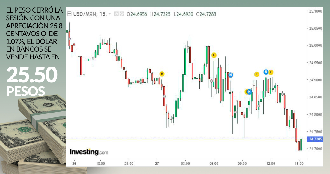 cierre-grafica.dólar-27-abril-2020