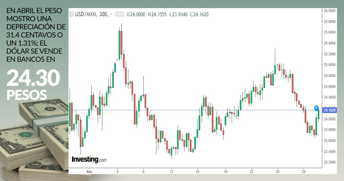 grafica-dolar-peso-cierre-abril-2020