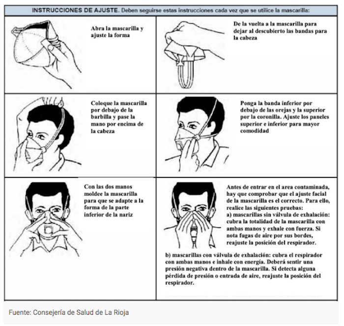 Indicaciones para ponerse correctamente un cubrebocas. 