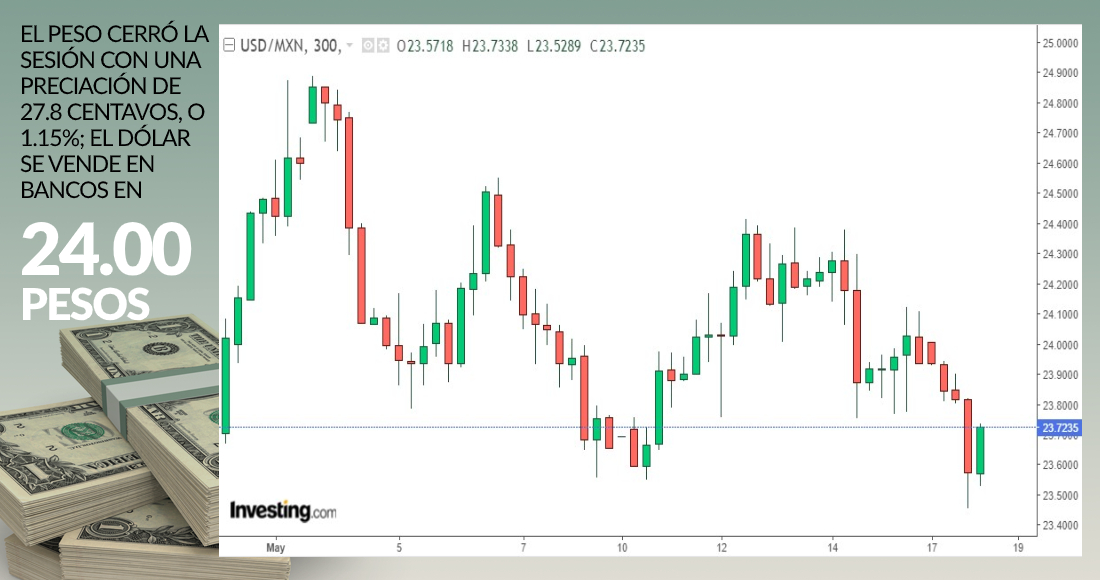 cierre-grafica-dolar-18-mayo-2020