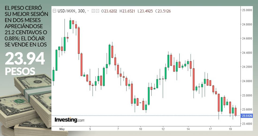 grafica-dolar-cierre-19-mayo-2020