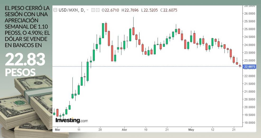 grafico-sinembargo-dolar-25-mayo-2020