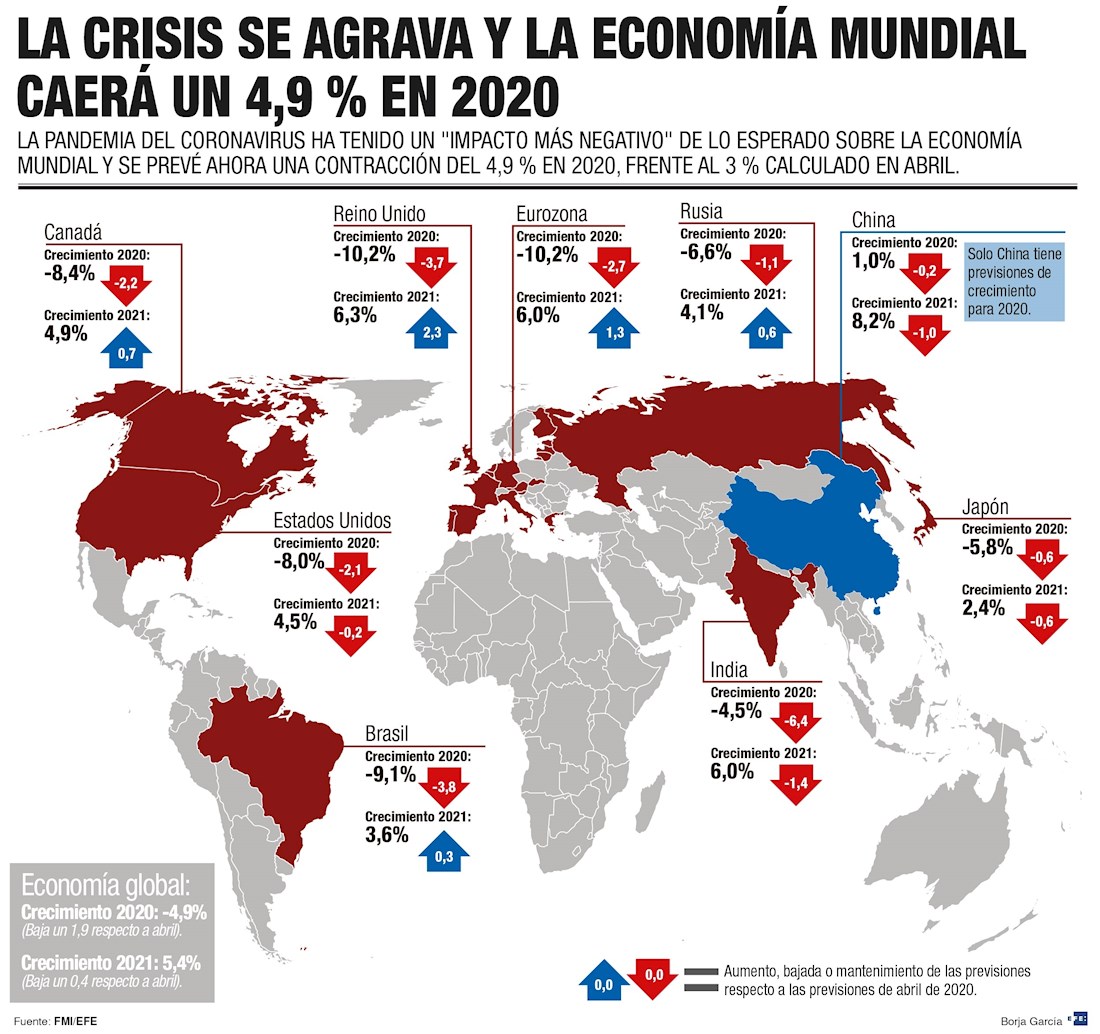 infografia-previsiones-fmi