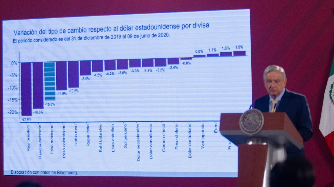 amlo-conferencia-10-junio-2020