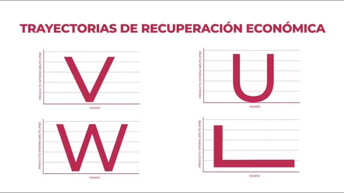 graficas-recuperacion-economica