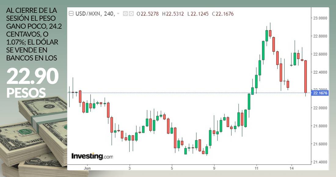 grafico-dolar-cierre-15-junio-2020