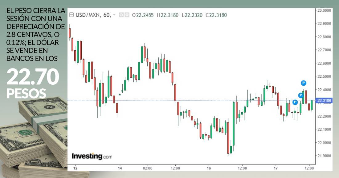 grafica-cierre-dolar-17-junio-2020