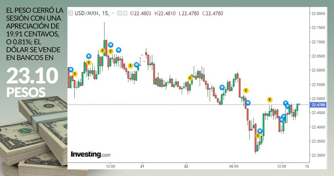 cierre-grafica-dolar-22-junio-2020