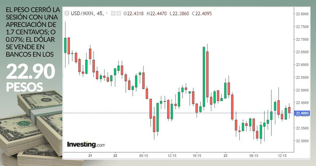 grafica-cierre-dolar-23-junio-2020