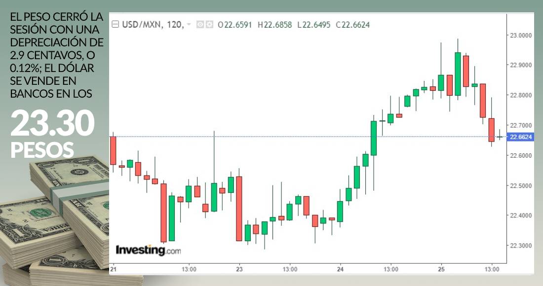 dolar-grafica-cierre-25-junio-2020