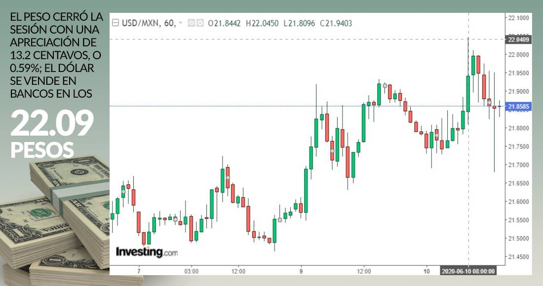 grafica-dolar-10-junio-2020