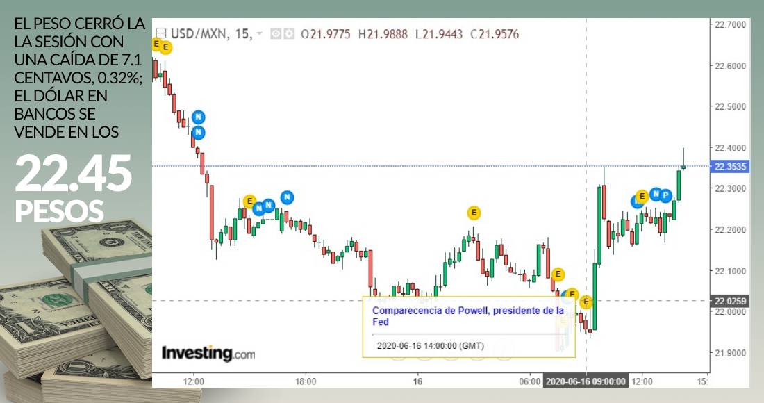 cierre-dolar-16-junio-2020