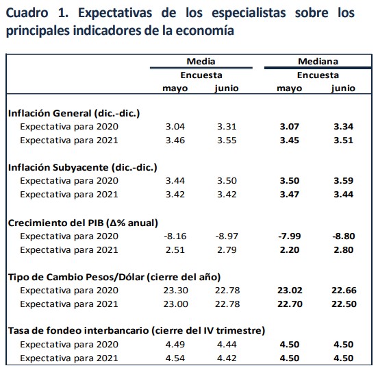 expectativas-empresariales-junio-2020