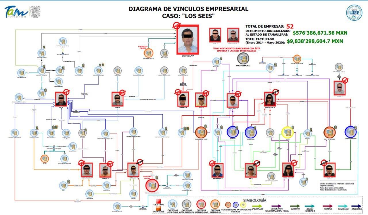 factureras-tamaulipas