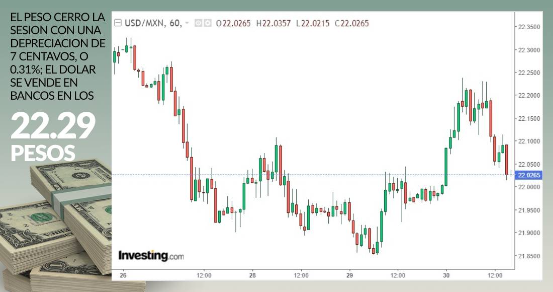 dolar-cierre-grafica-30-julio-2020