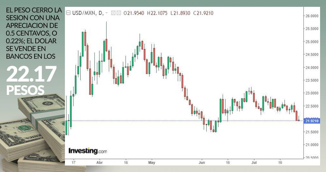 cierre-dolar-grafico-28-julio-2020