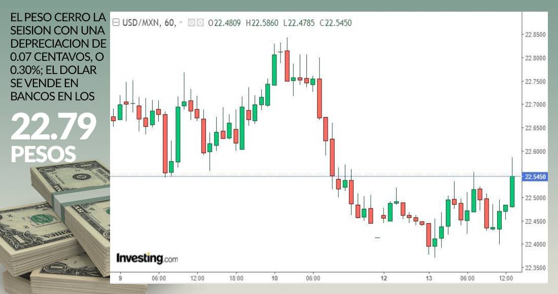 grafico-cierre-dolar-13-julio-2020