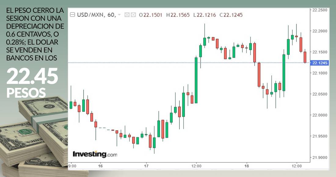 grafico-dolar-cierre-18-agosto-2020