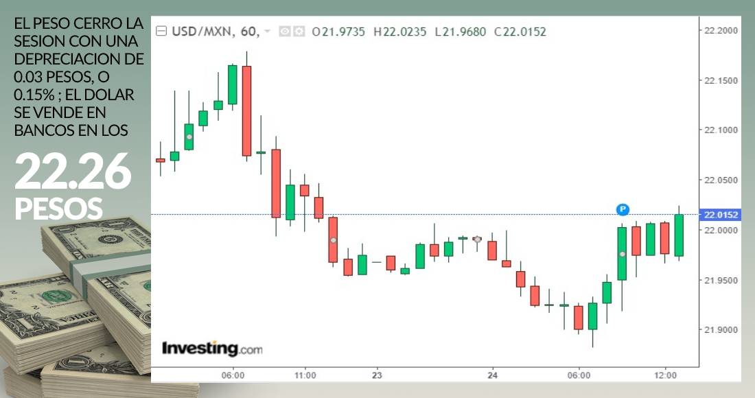 grafico-cierre-dolar-24-agosto-2020