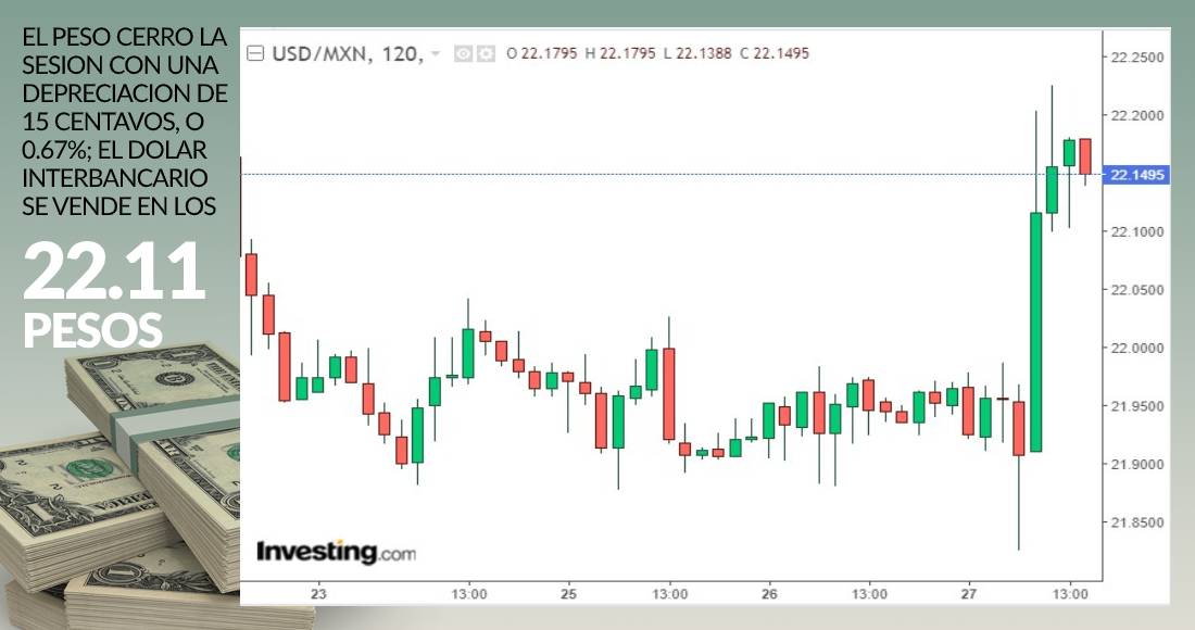 grafica-dolar-cierre-27-agosto-2020