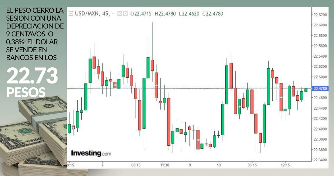 grafica-dolar-cierre-10-agosto-2020