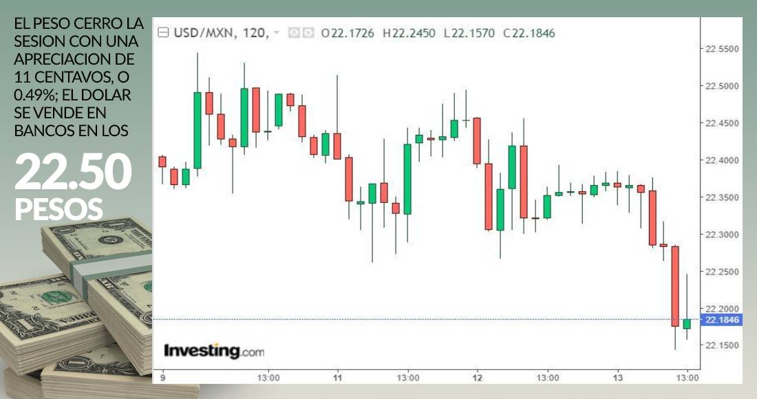 grafico-cierre-dolar-13-agosto-2020