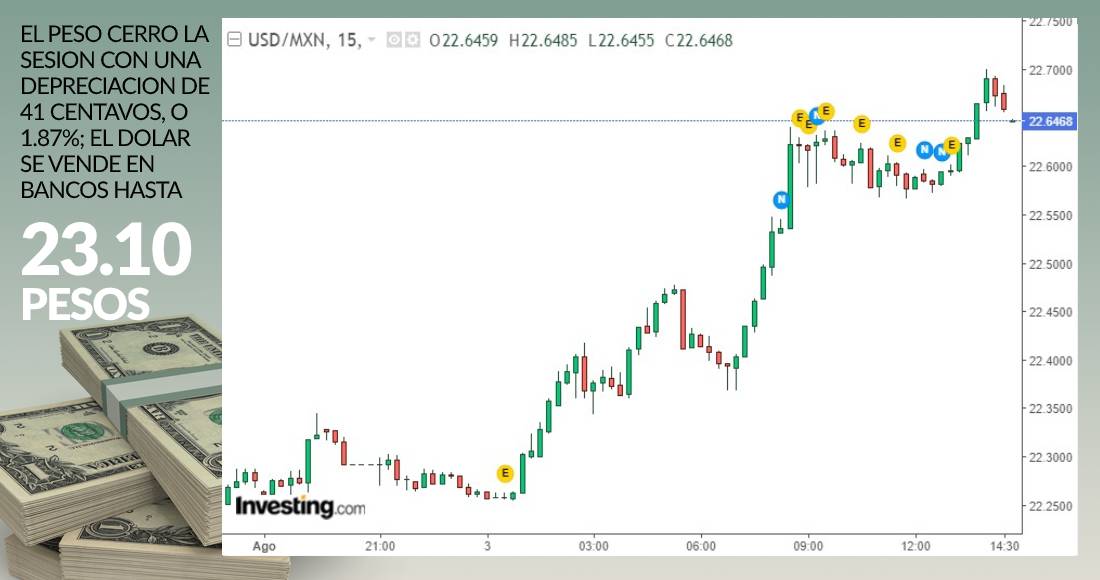 dolar-grafico-cierre-3-agosto-2020