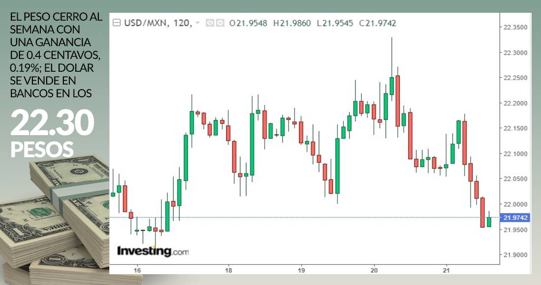 grafica-cierre-dolar-21-agosto-2020