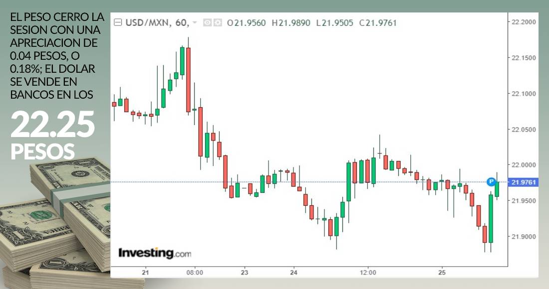 grafica-cierre-dolar-25-agosto-2020