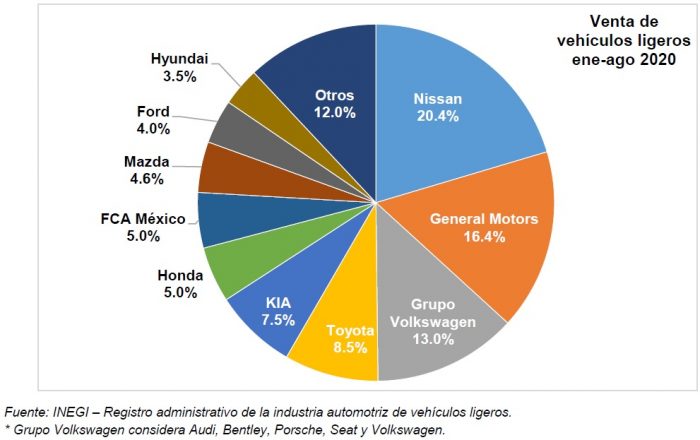 grafica-autos-venta-agosto-2020-amda