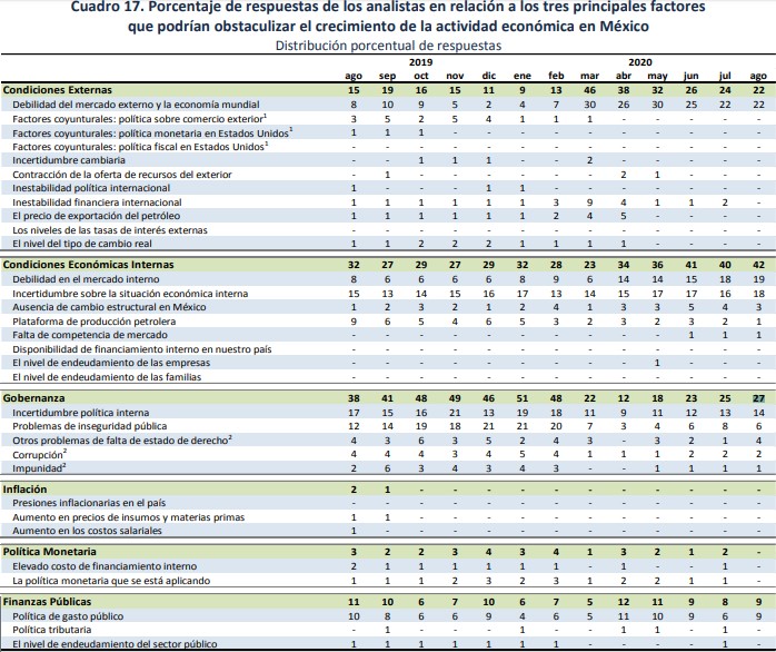 obstaculos-crecimiento-agosto-2020