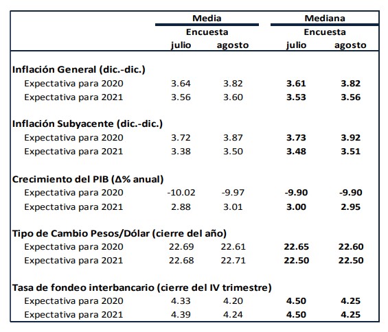 expectativas-empresariales-2020-agosto