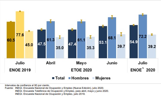 Enoen julio